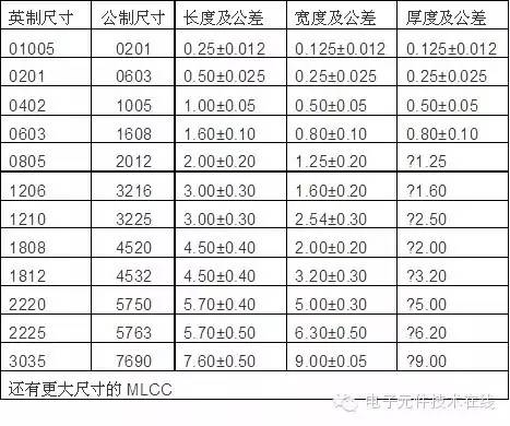 貼片電容封裝尺寸