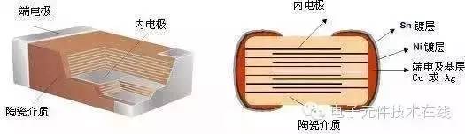 貼片電容內(nèi)部結(jié)構(gòu)